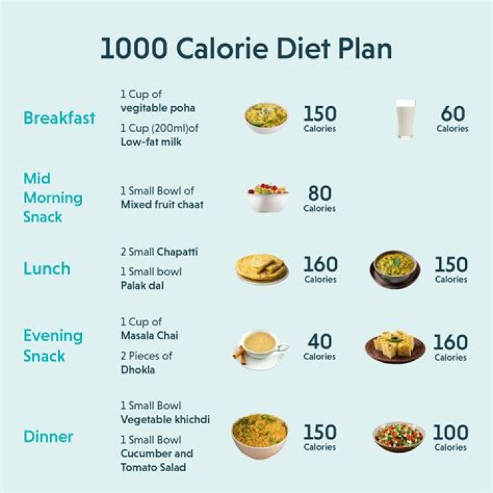 Emily Browning Diet Plan