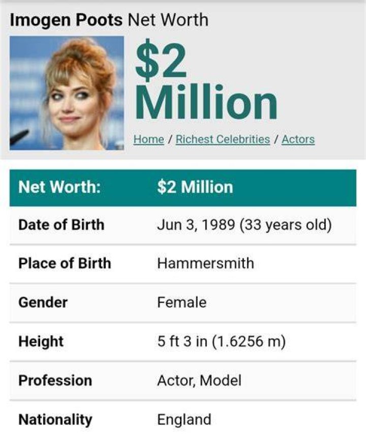 Imogen Poots Net Worth