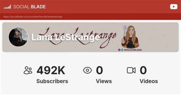 Lana LeStrange video statistics